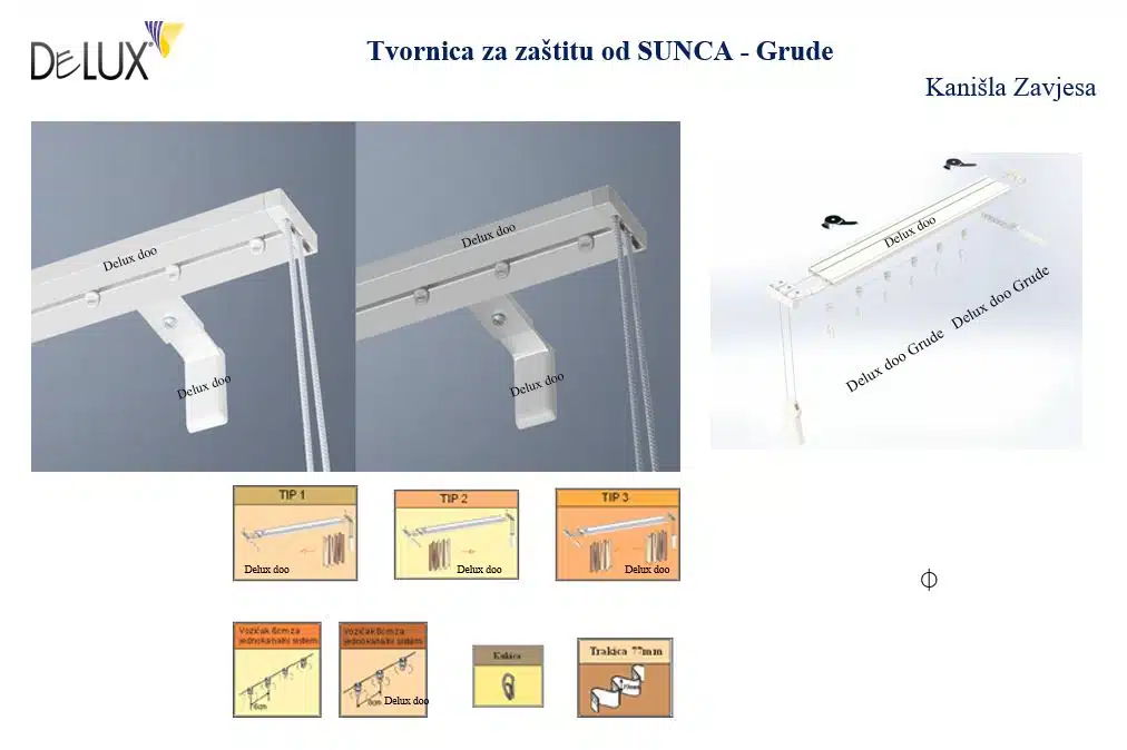 Sistem Kanišle